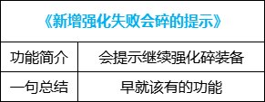 【攻略：便利性优化】装备&喂养改版，冒险团小组上线，0321版本便利性介绍95