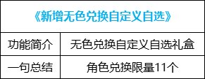 【攻略：便利性优化】装备&喂养改版，冒险团小组上线，0321版本便利性介绍98