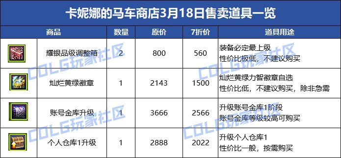 【攻略：国服0307版本】卡妮娜马车商店活动介绍，每日商品更新帖（更新至3月20号）22