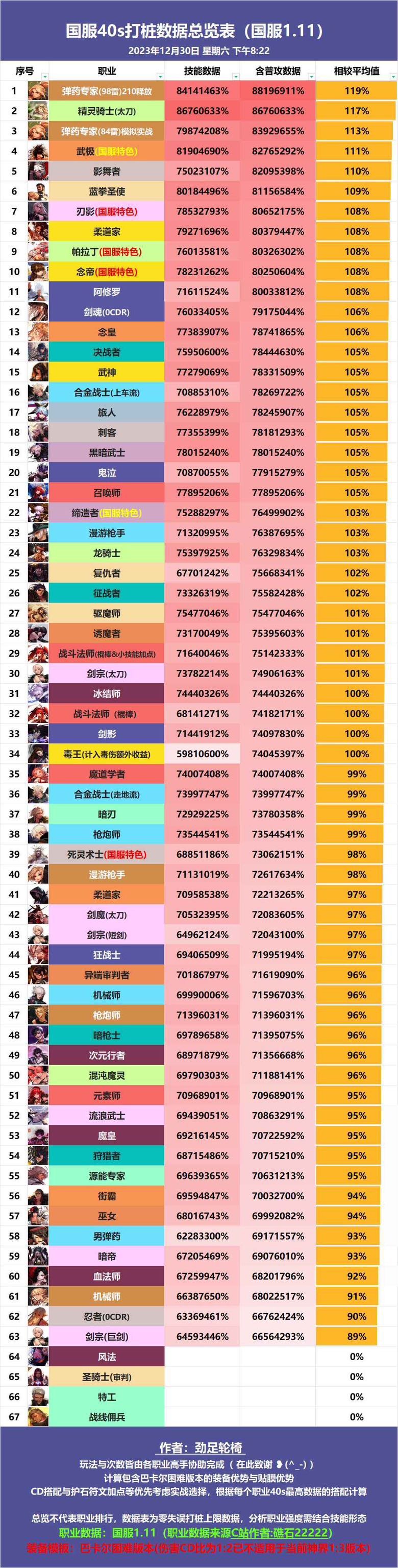 理性分析,当前版本下水道职业都有哪些1