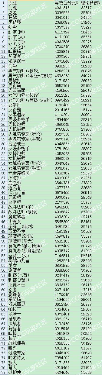 职业1觉技能数据表1