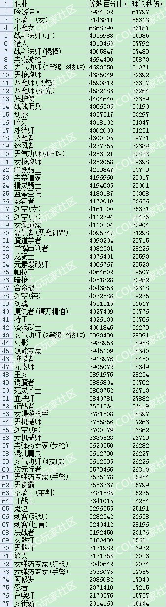 职业1觉技能数据表2