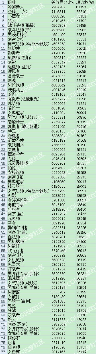 职业1觉技能数据表3