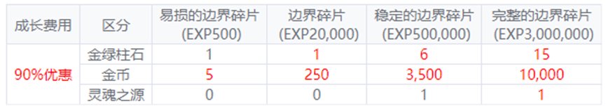【攻略:喂养改版】喂养改版上线,你想了解的这里全都有4