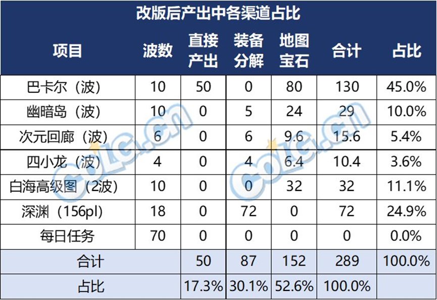 【攻略：喂养改版】喂养改版上线，你想了解的这里全都有18