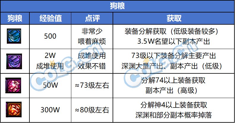 【攻略:喂养改版】喂养改版上线,你想了解的这里全都有6