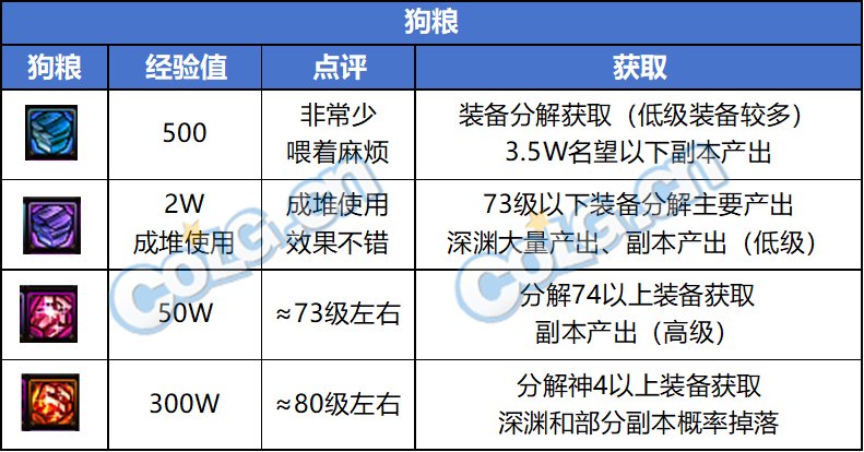 【攻略：喂养改版】喂养改版上线，你想了解的这里全都有6