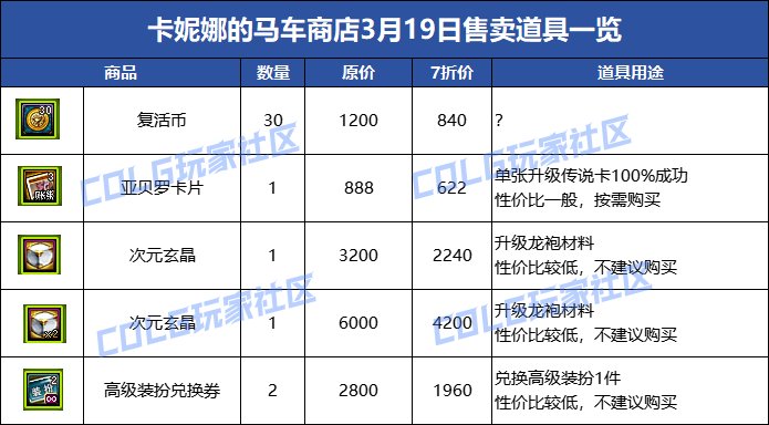 【攻略：国服0307版本】卡妮娜马车商店活动介绍，每日商品更新帖（更新至3月20号）23