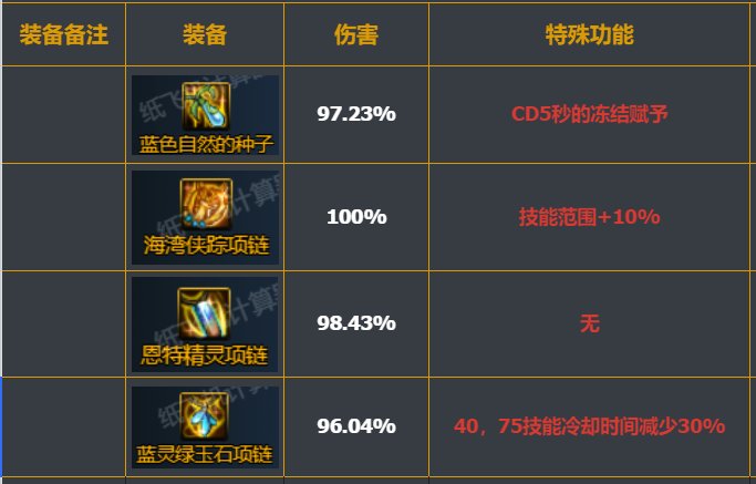 3.21灼伤破冰流分析-以元素师为例（更新中）32