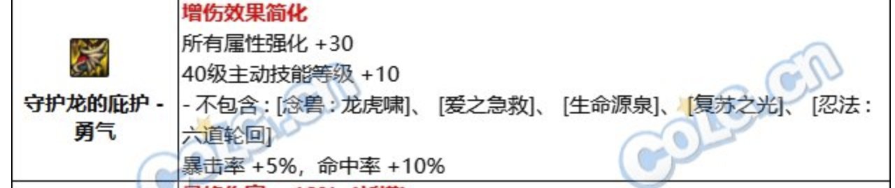 关于固定史诗守护龙 猎龙者对部分特化技能的影响1