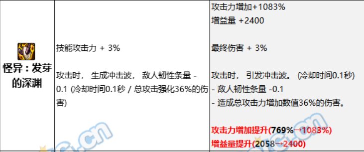 忍者3.21改版后全身贴膜选择及搭配3