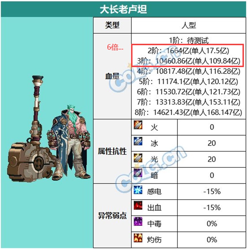 【攻略：超世界模式】 领完奖励就打不了！超世界模式的注意事项8