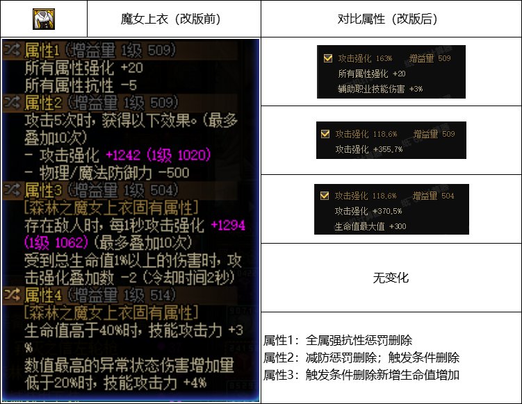 【攻略：自定义词条改版】国服0321版本毕业词条改版对比1