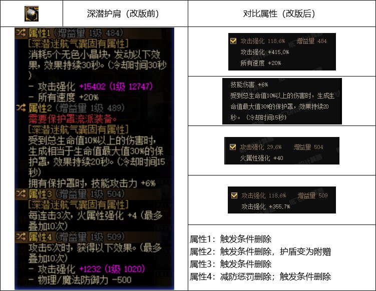 【攻略：自定义词条改版】国服0321版本毕业词条改版对比3