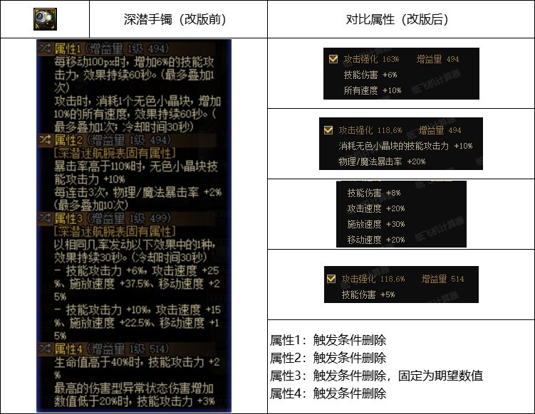 【攻略：自定义词条改版】国服0321版本毕业词条改版对比4