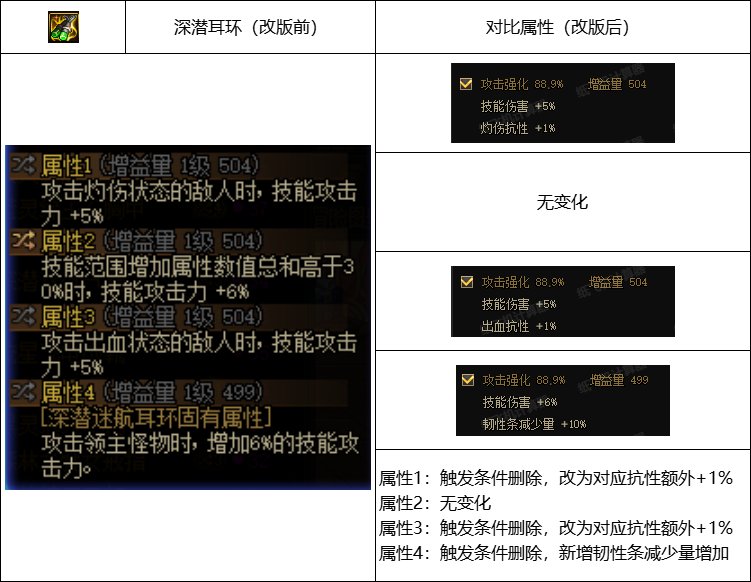 【攻略：自定义词条改版】国服0321版本毕业词条改版对比7