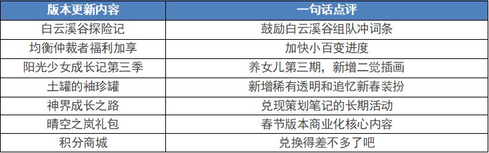 【测评：国服03.21版本】职业平衡迎超世界挑战，装备改版新天赋归来7