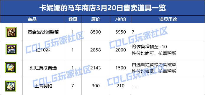 【攻略：国服0307版本】卡妮娜马车商店活动介绍，每日商品更新帖（更新至3月20号）3