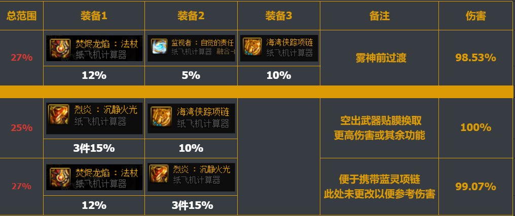 3.21灼伤破冰流分析-以元素师为例(更新中)50