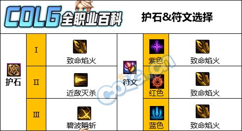 【攻略：CP改版】国服CP武器改版测评-暗刃4
