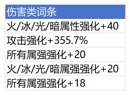 【攻略：自定义改版】改版后自定义洗练和词条选择推荐（回归/新手玩家必看！）4