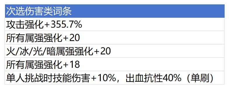 【攻略：自定义改版】改版后自定义洗练和词条选择推荐（回归/新手玩家必看！）10