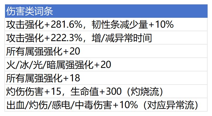 【攻略：自定义改版】改版后自定义洗练和词条选择推荐（回归/新手玩家必看！）15