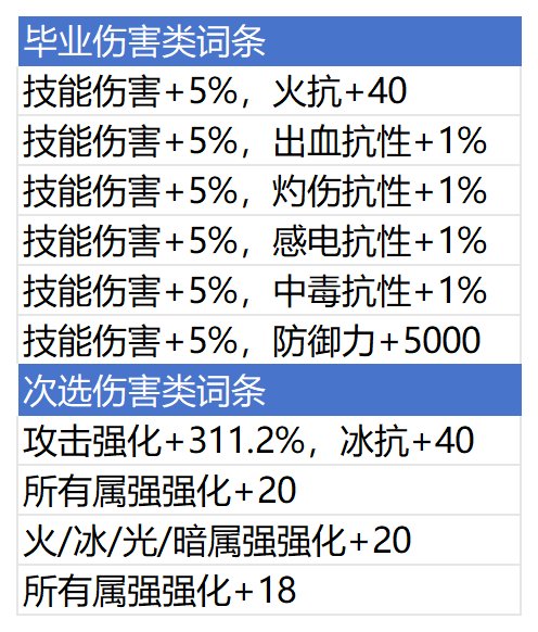 【攻略：自定义改版】改版后自定义洗练和词条选择推荐（回归/新手玩家必看！）18