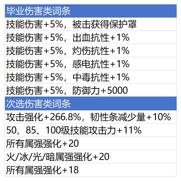 【攻略：自定义改版】改版后自定义洗练和词条选择推荐（回归/新手玩家必看！）22