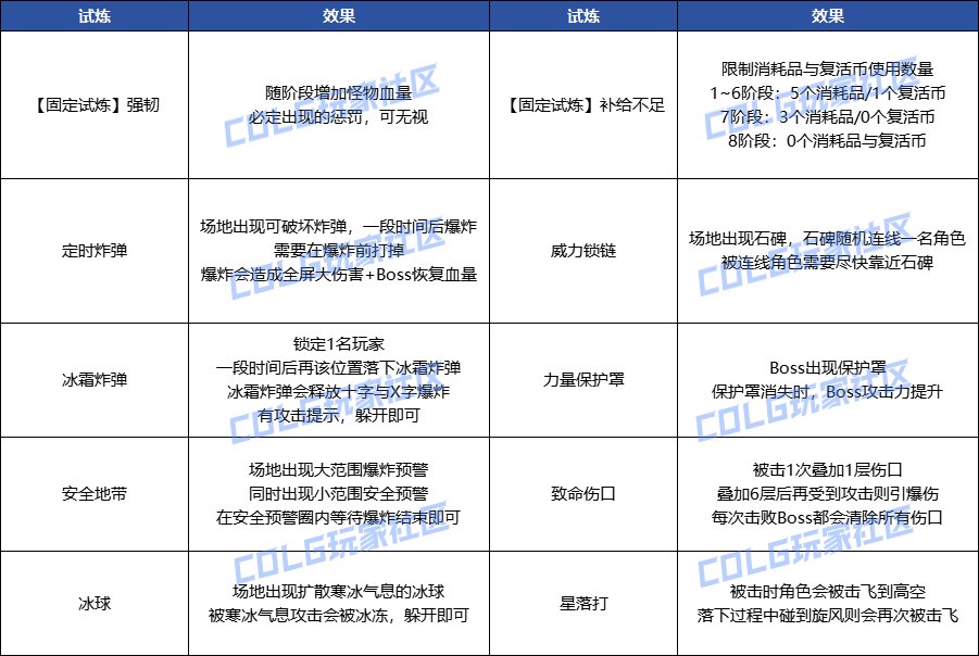 【攻略：超世界模式】重返海盗船！超世界-索利达里斯机制详解11