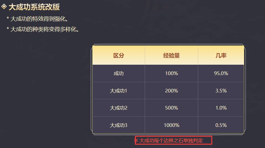 有个疑问，分解36级装备，再喂养赌暴击能不能到40？1