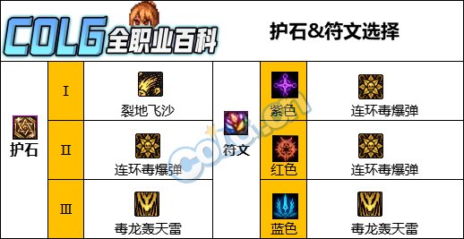 【115版本:职业百科】COLG全职业百科一一街霸(女)(更新至人造神版本))7