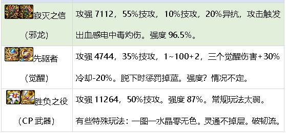 元素师3月4月小版本杂谈攻略，更新雾神尼7