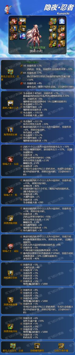 忍者3.21直伤流装备搭配11