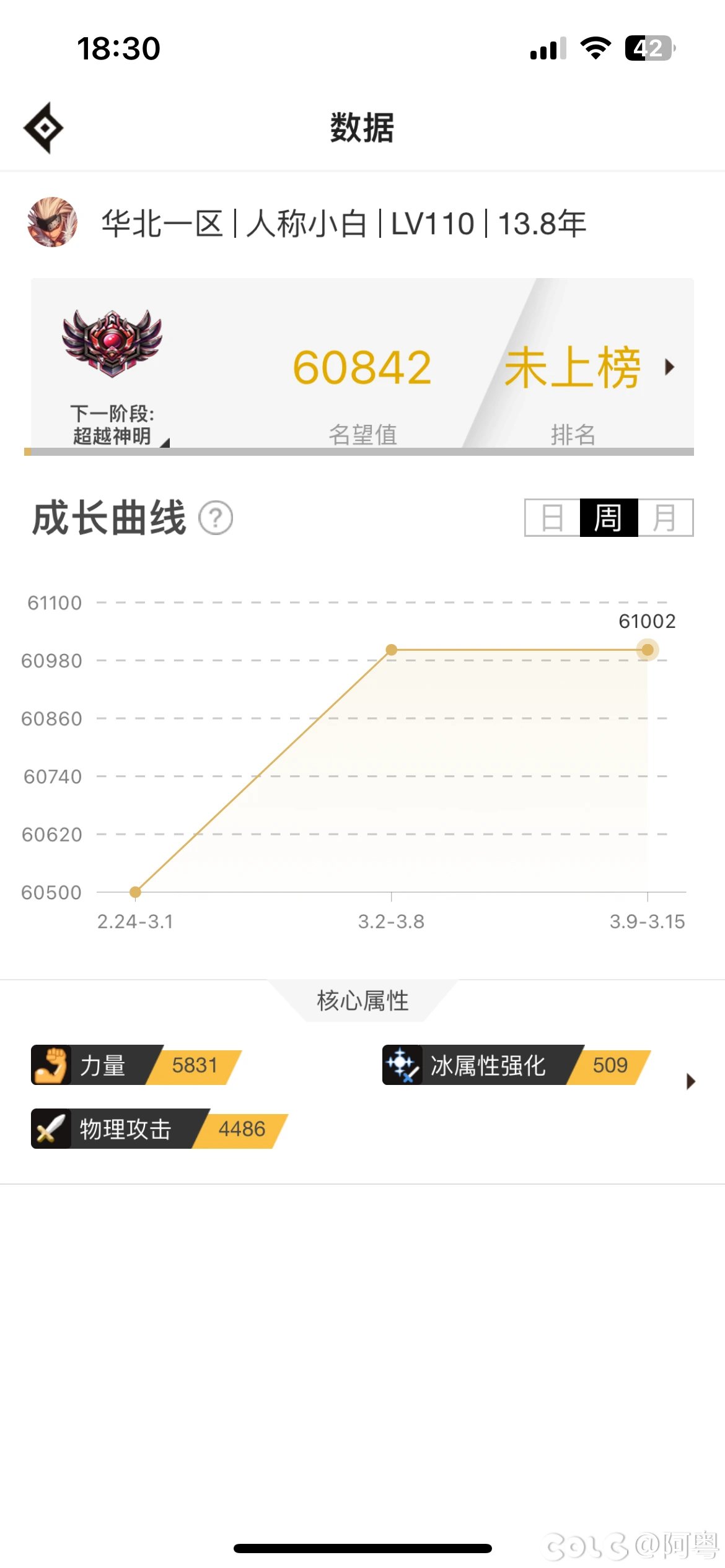 唉？我名望呢？2