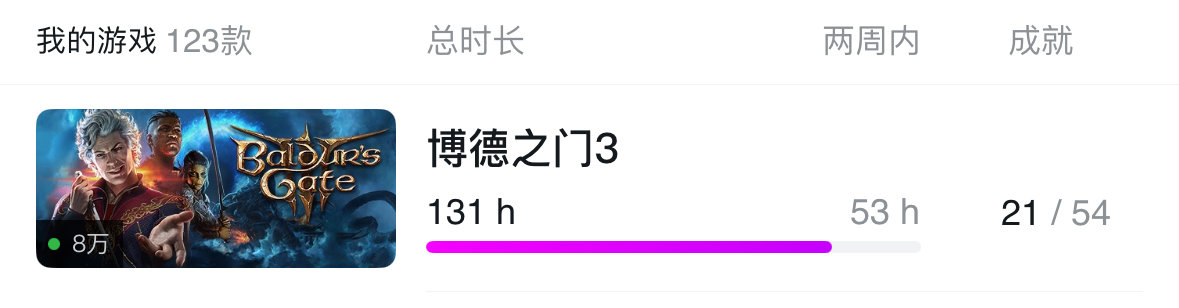 这游戏是真的上头。1