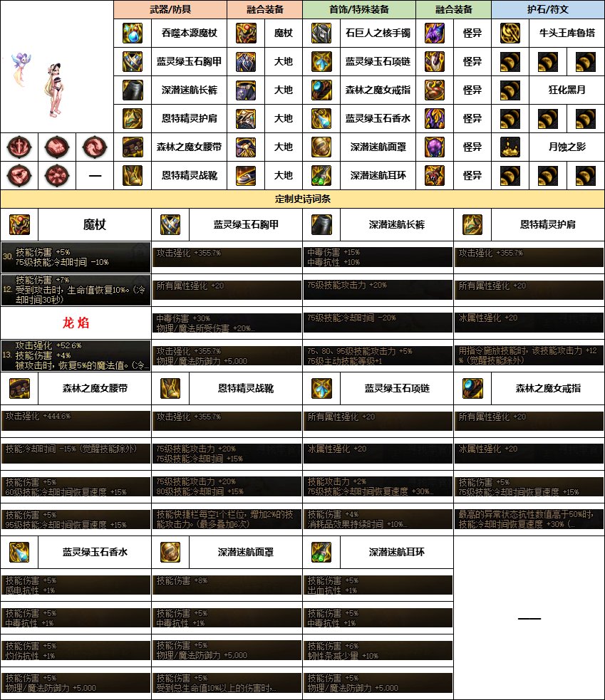 【雾神配装】奶萝贴膜该选什么-韩服“女法师”前3名搭配一览5