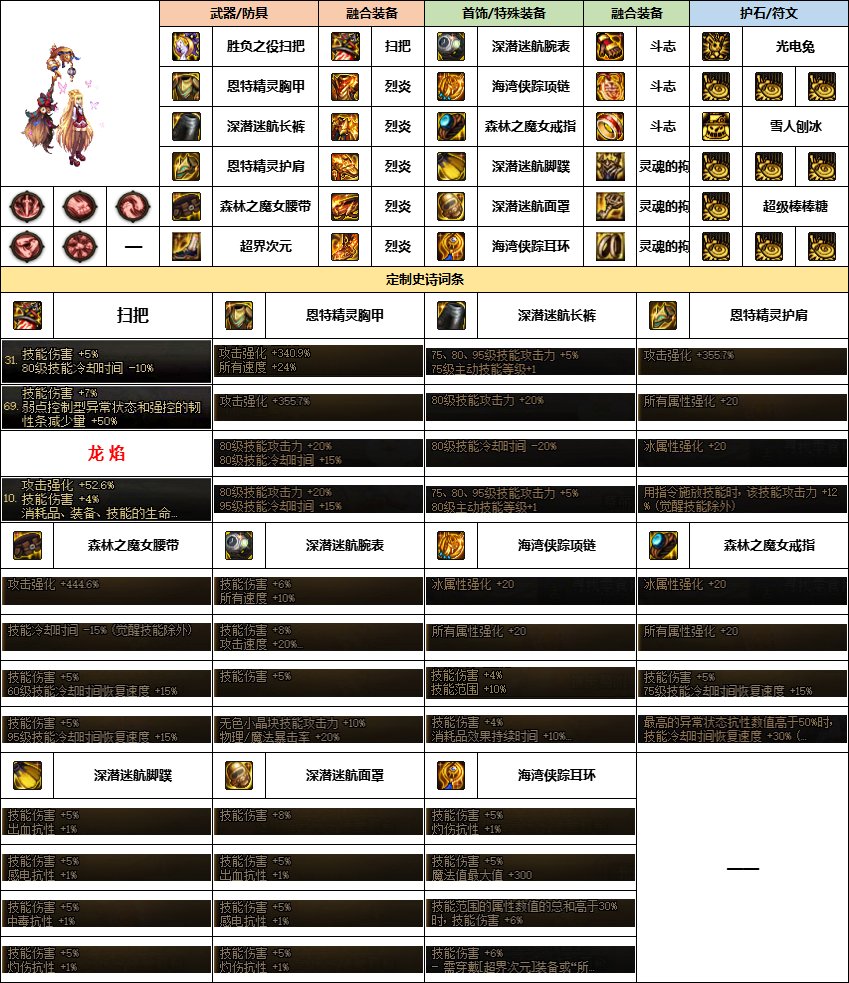 【雾神配装】奶萝贴膜该选什么-韩服“女法师”前3名搭配一览13