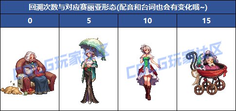 【活动资讯：赛丽亚的时光回溯】隐藏宠物别错过！赛丽亚的时光回溯活动奖励展示6