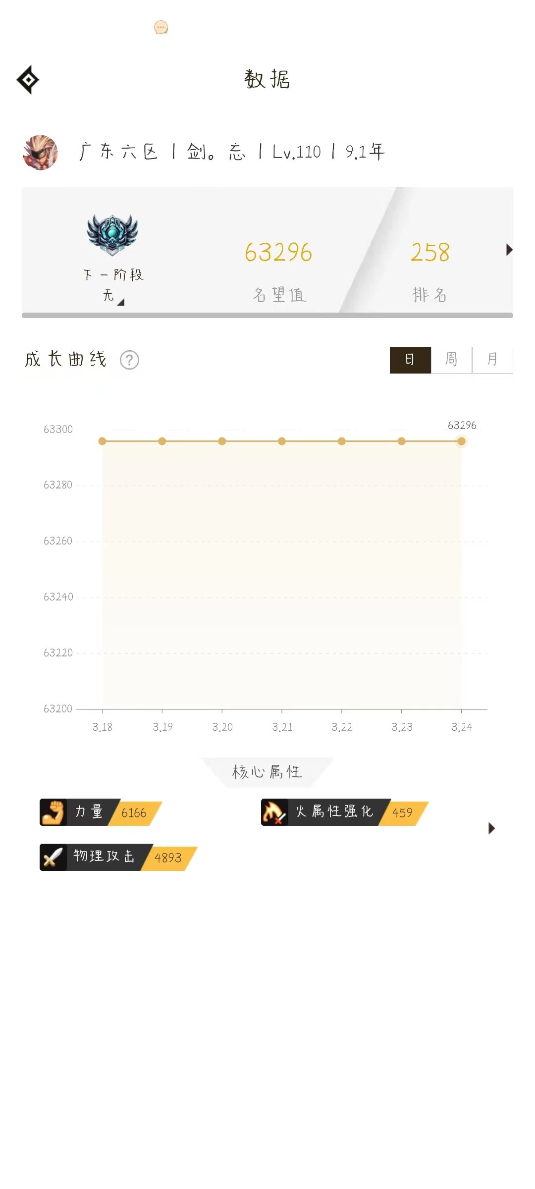 曝光一个跨一广东六区骗子，幽暗岛行骗子，大家遇到小心一些8