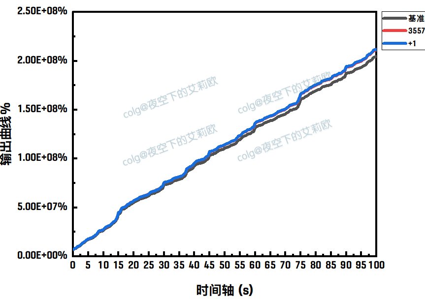 【特化讨论】以召唤为例说明深潜腿75级Lv+1词条相对连击攻强3557的强度关系7