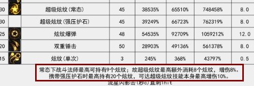 有个关于超级炫纹和强压护石的问题3