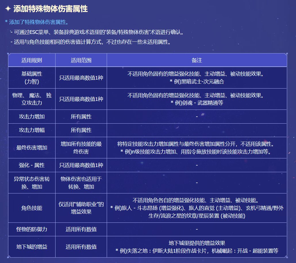 【攻略：装备实验室】特性伤害到底怎么构成？规律系天赋测试与介绍20