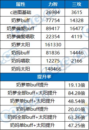 【攻略：装备实验室】特性伤害到底怎么构成？规律系天赋测试与介绍25