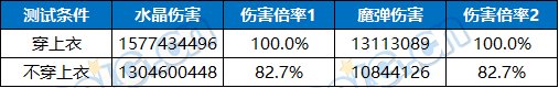 【攻略：装备实验室】特性伤害到底怎么构成？规律系天赋测试与介绍28