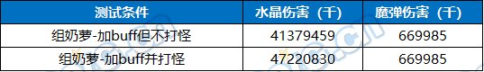 【攻略：装备实验室】特性伤害到底怎么构成？规律系天赋测试与介绍29