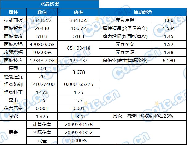 【攻略：装备实验室】特性伤害到底怎么构成？规律系天赋测试与介绍33