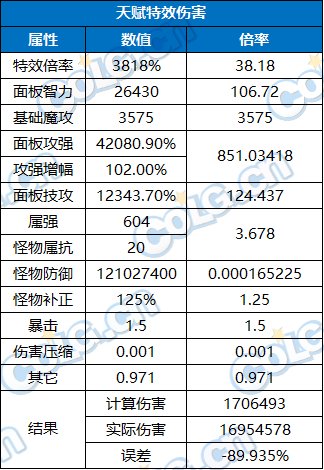 【攻略：装备实验室】特性伤害到底怎么构成？规律系天赋测试与介绍34