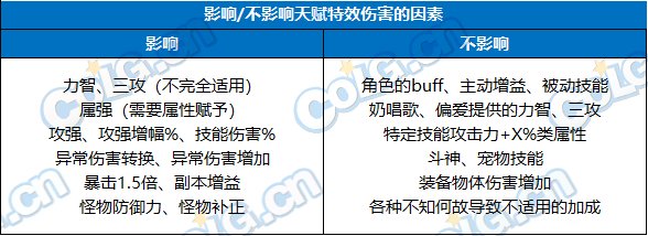 【攻略：装备实验室】特性伤害到底怎么构成？规律系天赋测试与介绍17