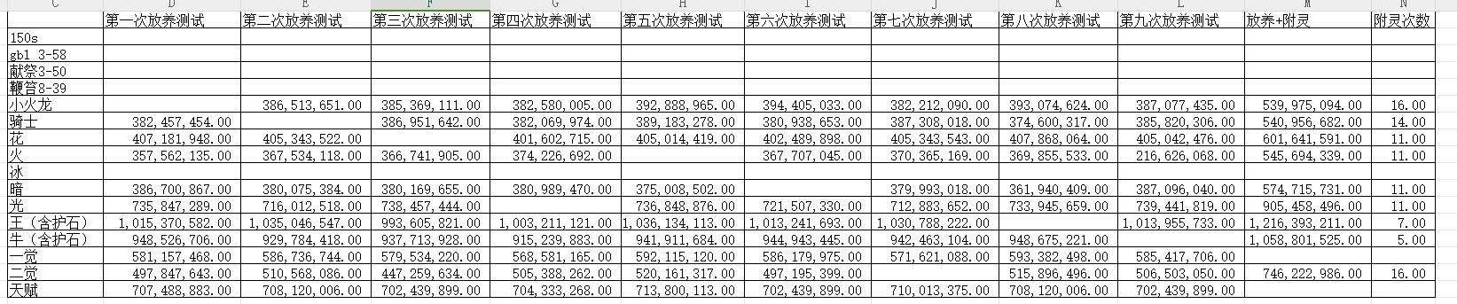 关于召唤的cd收益问题（对于礁石佬数据表的数据补充）1